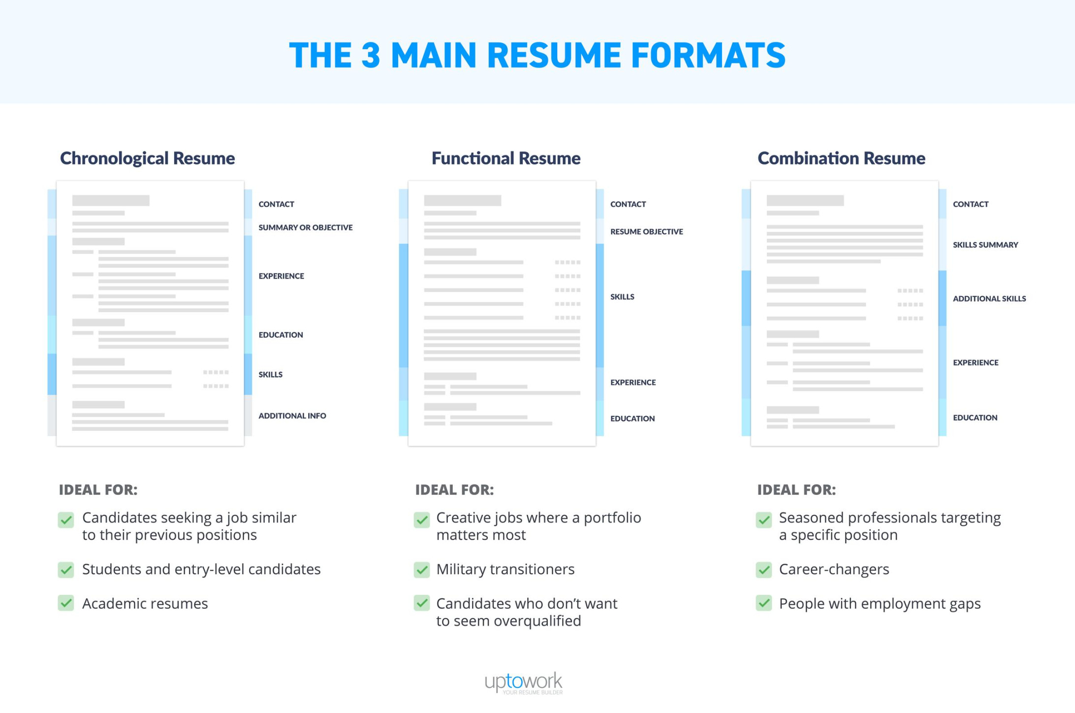 The  Best Resume Formats to Use in 202 (Examples)